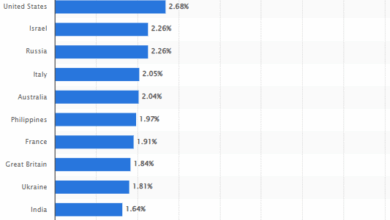 10 Email Marketing Statistics You Need to Know in 2025 10 Email Marketing Statistics You Need to Know in 2025
