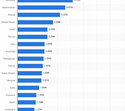 10 Email Marketing Statistics You Need to Know in 2025 10 Email Marketing Statistics You Need to Know in 2025