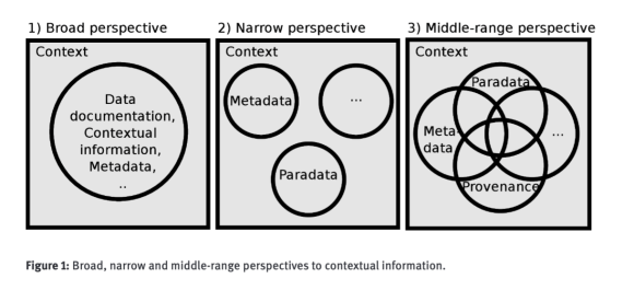 Paradata: where analytics meets governance Paradata: where analytics meets governance
