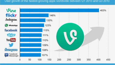 1,000+ Marketers Reveal the Most Trusted Marketing Channels 1,000+ Marketers Reveal the Most Trusted Marketing Channels