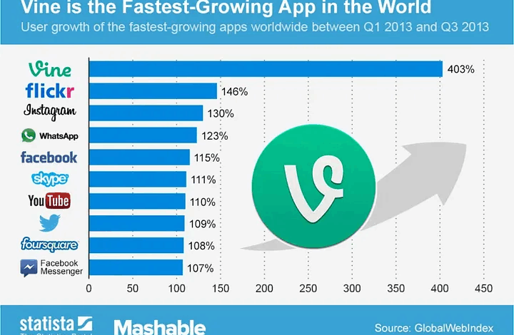 1,000+ Marketers Reveal the Most Trusted Marketing Channels 1,000+ Marketers Reveal the Most Trusted Marketing Channels