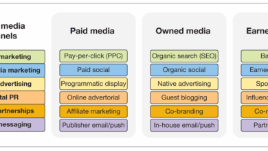 15 best prompts for using ChatGPT for digital marketing