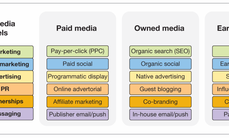 15 best prompts for using ChatGPT for digital marketing