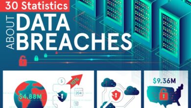 30 statistics about data breaches