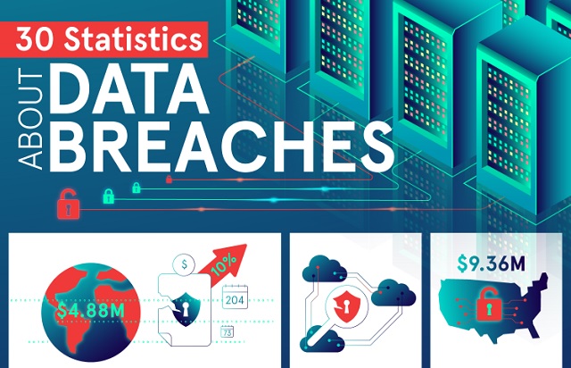 30 statistics about data breaches 30 statistics about data breaches