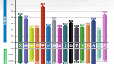 16 Key Advertising Metrics to Dominate Ad Networks in 2025