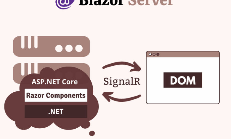 Building Blazor WebAssembly Apps with Clean Architecture Building Blazor WebAssembly Apps with Clean Architecture