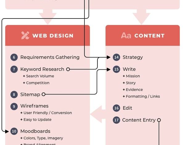 AI-Era Marketing Simplified: Content Chemistry, 7th Edition