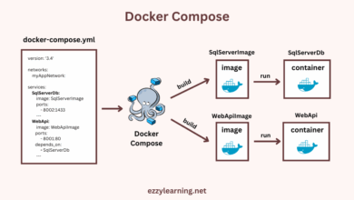 Dockerize ASP.NET Core API and SQL Server