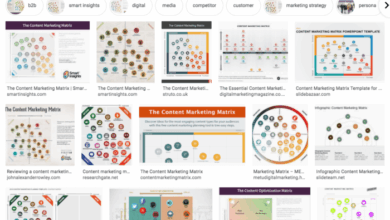 The Content Marketing Matrix [Free marketing strategy graphic]