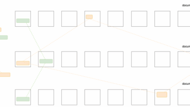 Coping with copies: Strategic dimensions of reuse and duplication
