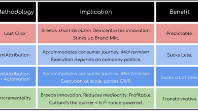 Marketing Analytics: Methodologies Trump Metrics!