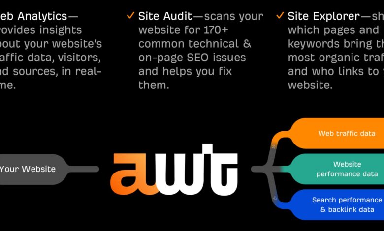 How to Track Website Metrics With One Free, Privacy-Friendly Tool How to Track Website Metrics With One Free, Privacy-Friendly Tool