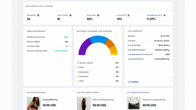 Omnichannel Retail Software: Definition & Must-Know Benefits
