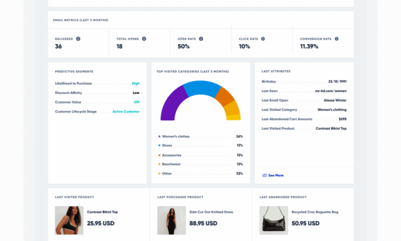Omnichannel Retail Software: Definition & Must-Know Benefits