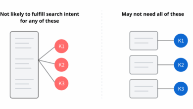 How Many Keywords Should I Use for SEO? (+8 FAQs)