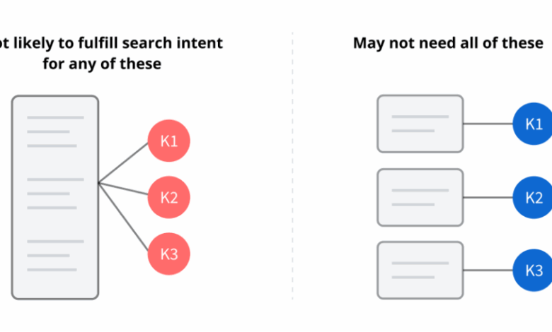 How Many Keywords Should I Use for SEO? (+8 FAQs)