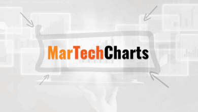 B2B firms suffer from poor GTM understanding