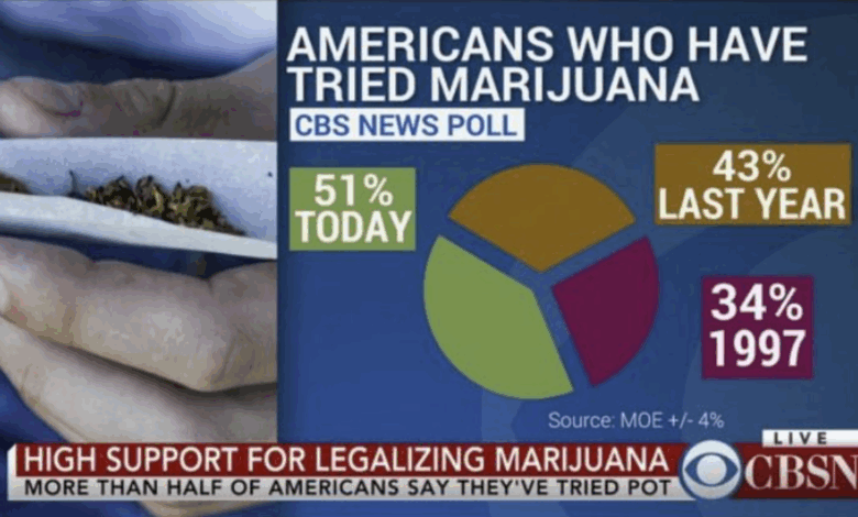 Data Visualization Tips & Tricks: What Not To Do! Data Visualization Tips & Tricks: What Not To Do!