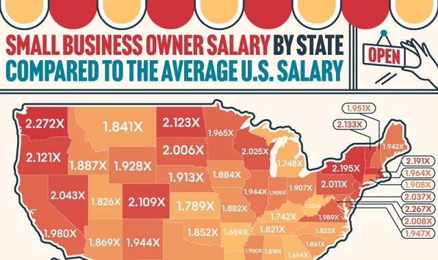 New Map Shows Highest Small Business Owner Wages by Region infographic