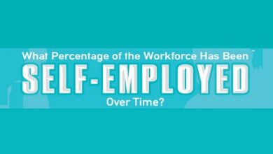 Study Shows Social and Economic Impacts of Self-Employment