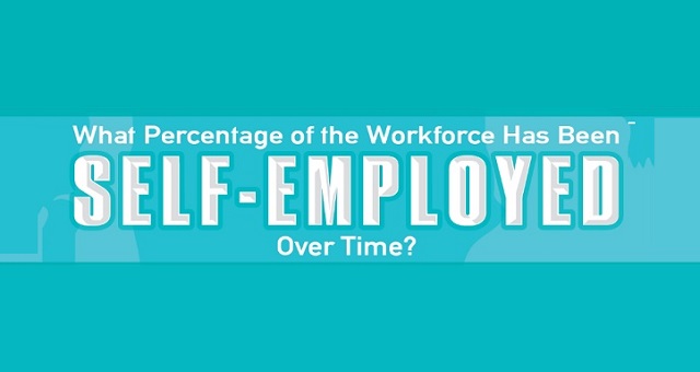 Study Shows Social and Economic Impacts of Self-Employment Study Shows Social and Economic Impacts of Self-Employment