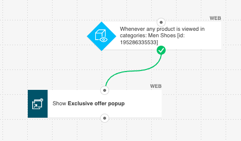 Turn anonymous visitors into sales Turn anonymous visitors into sales