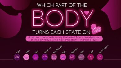 Which Part of the Body Turns Each State on the Most? infographic